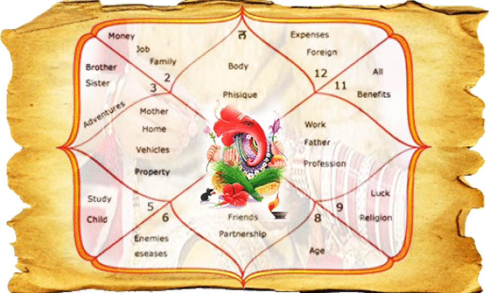 एक से अधिक विवाह