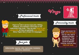 best jobs with zodiac signs 